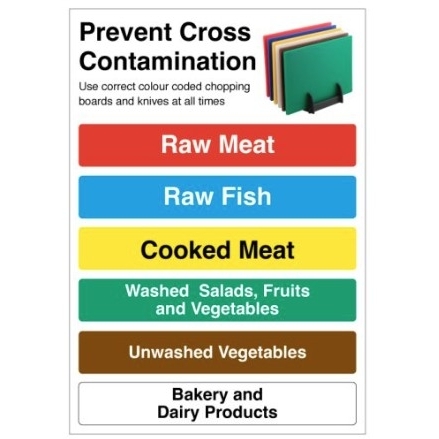 Prevent Cross Contamination Sign S/A 230x160mm